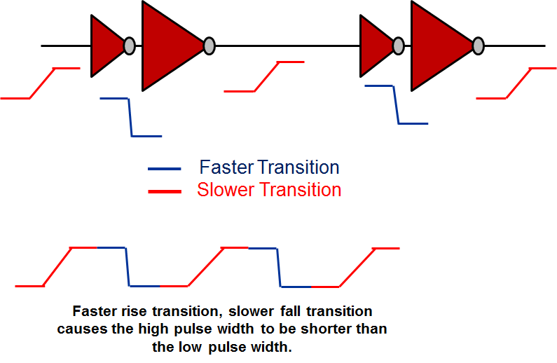 Inverter vs Buffer Based Clock Tree in VLSI SPIRO THE TECH GURU