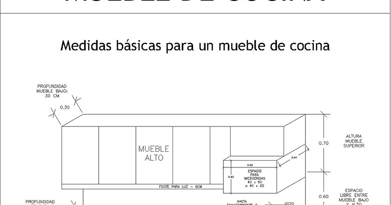 Medidas arquitectónicas y de Arquitectura: MEDIDAS DE UN MUEBLE DE
