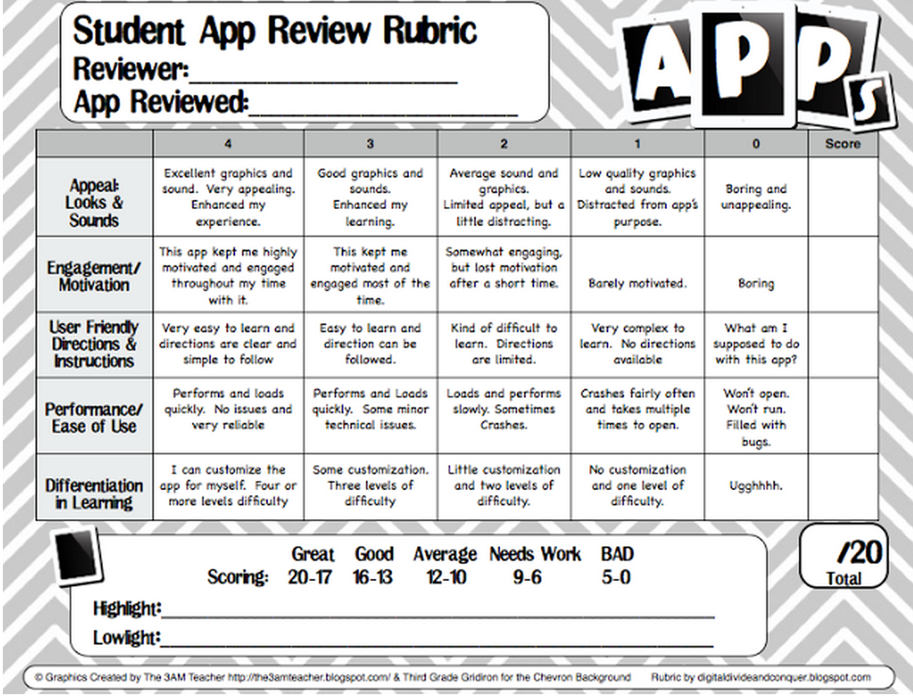 A Great Student Rubric for Reviewing Apps | Educational Technology and Mobile Learning1282 x 980