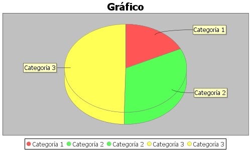 java programación web js jquery json plugins ejemplo pie chart in java web application