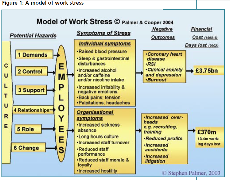 stress management at work