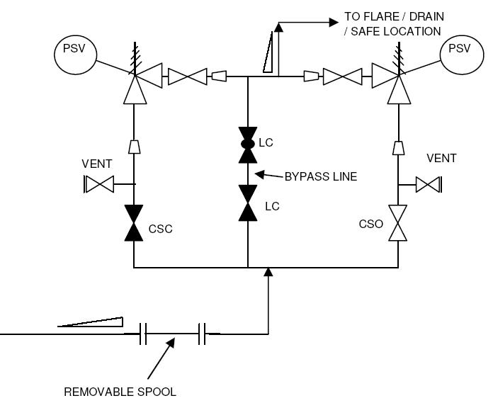 Typical P&ID arrangement Pressure Safety Valves InstrEng