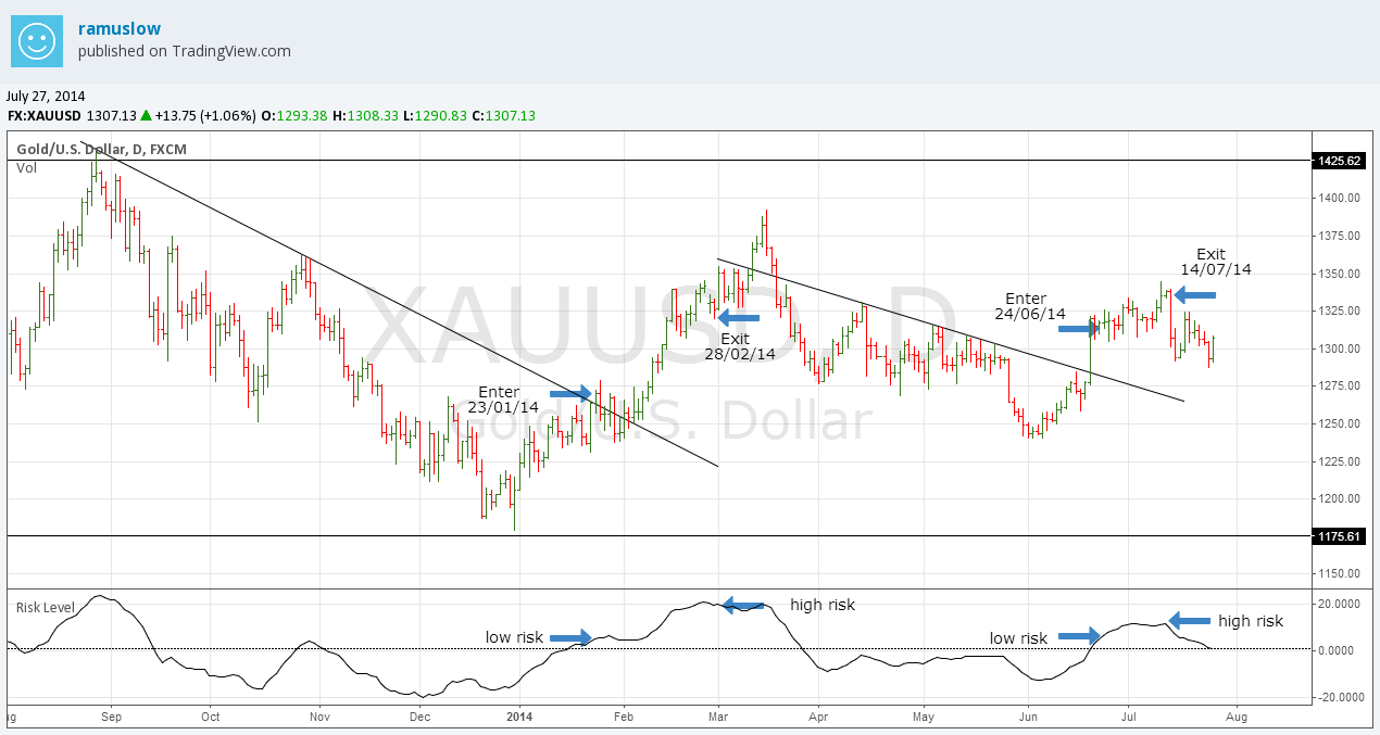 Unit investment trust (uit) trading system
