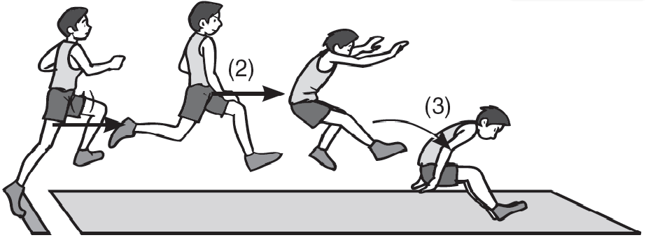 KUMPULAN ARTIKEL OLAHRAGA ARTIKEL OLAHRAGA LOMPAT JAUH