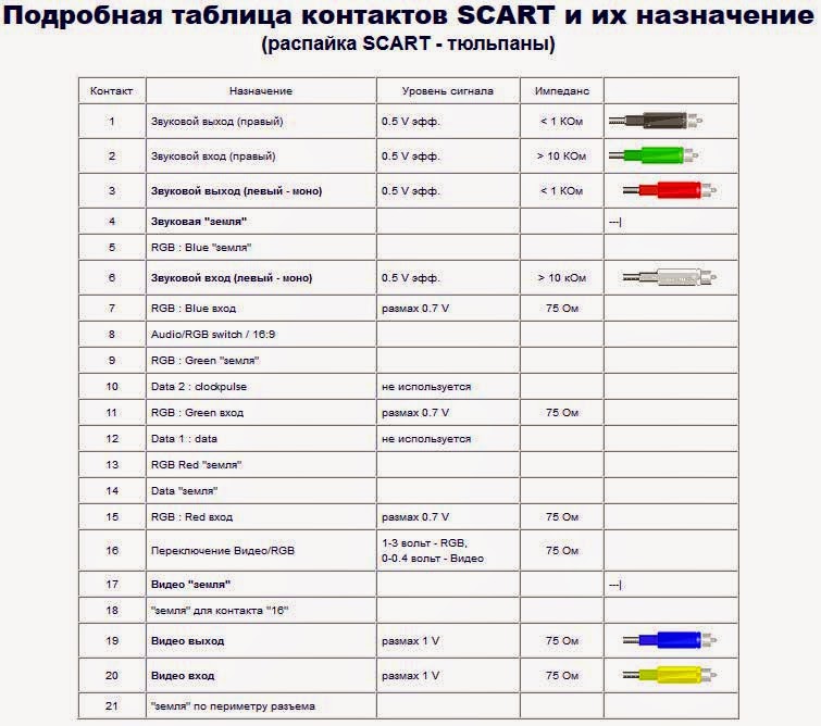 Как сделать скарт и 3 тюльпана Как сделать скарт и 3 тюльпана