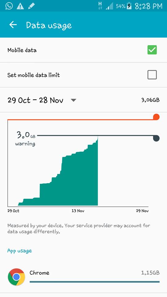 Kata Kuota Internet 6gb Tapi Rasa Tak Sampai 6gb Pun The Hyper Media