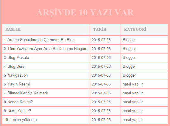 Blogger Tablo Seklinde Arsiv Sayfasi Yapimi Blog Bakkali