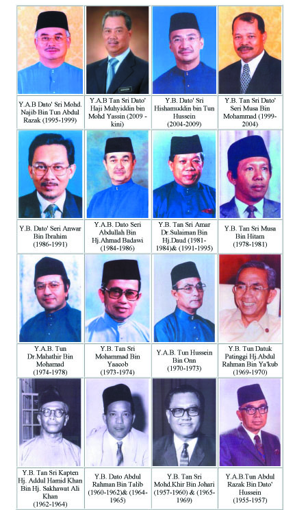 Pelajaran malaysia 2021 menteri Belanjawan Malaysia