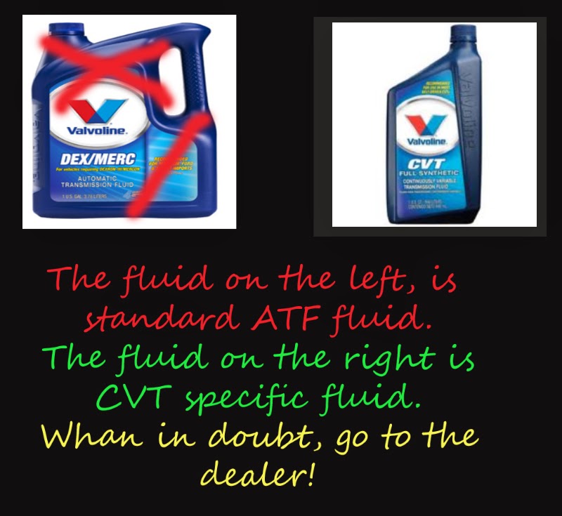 Anxious Thoughts The Technical Side of the Continuously Variable