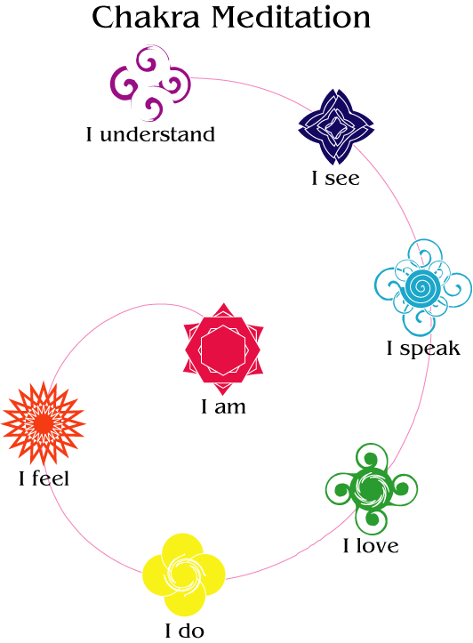 Chakra Points