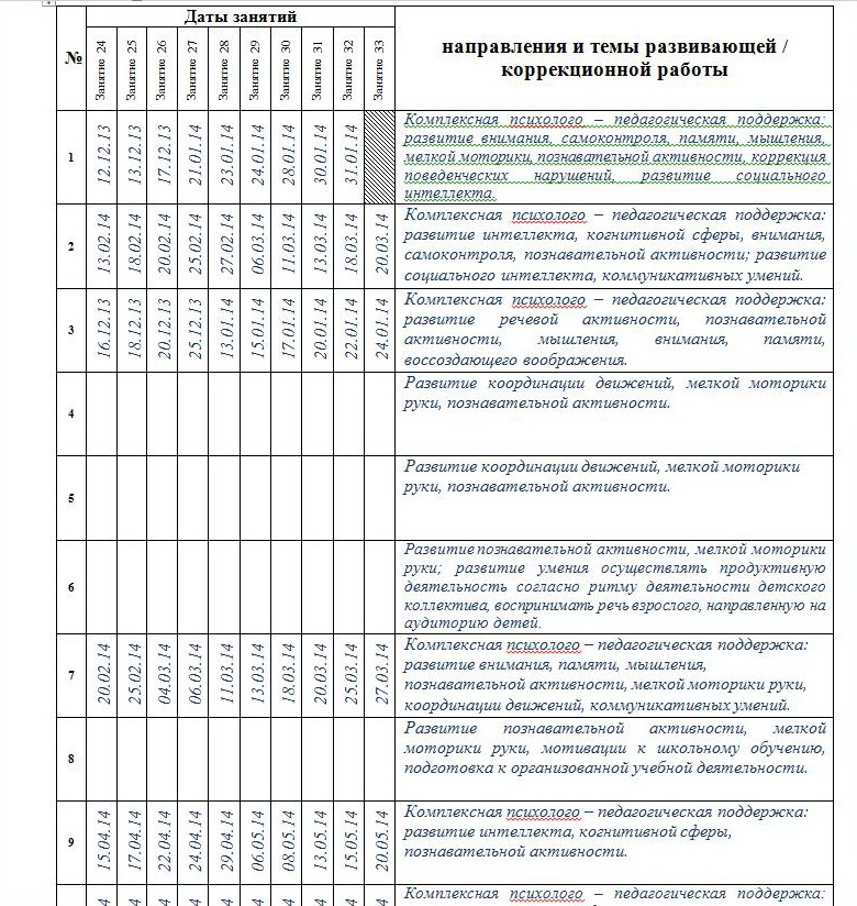 Журнал индивидуальной работы логопеда скачать Журнал индивидуальной работы логопеда скачать