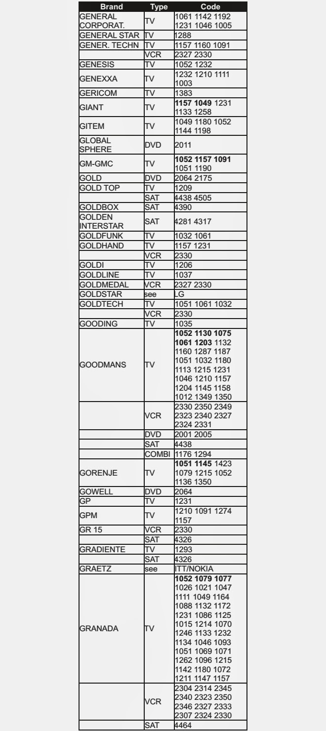 Electrohelponline: SET-UP CODE LIST _ Universal Remote Controls _ TVs