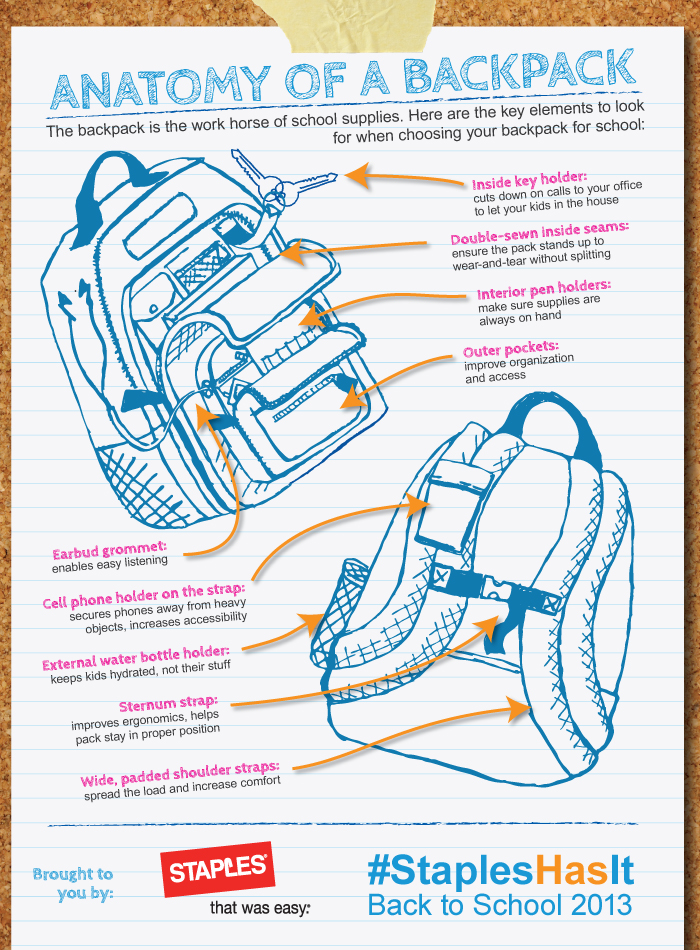 Physiotherapy for Life! Backpacks may ruin your body!