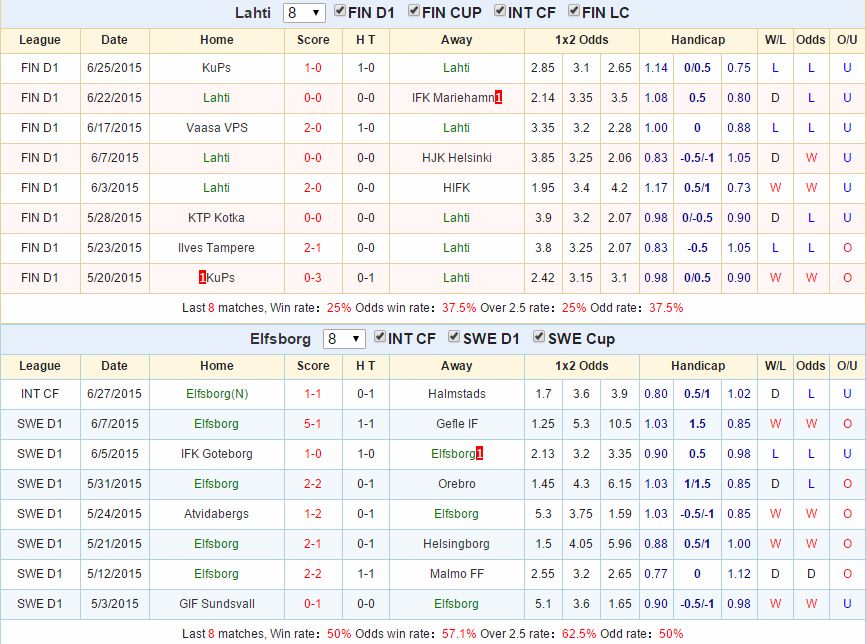 Lahti vs Elfsborg link vào 12bet