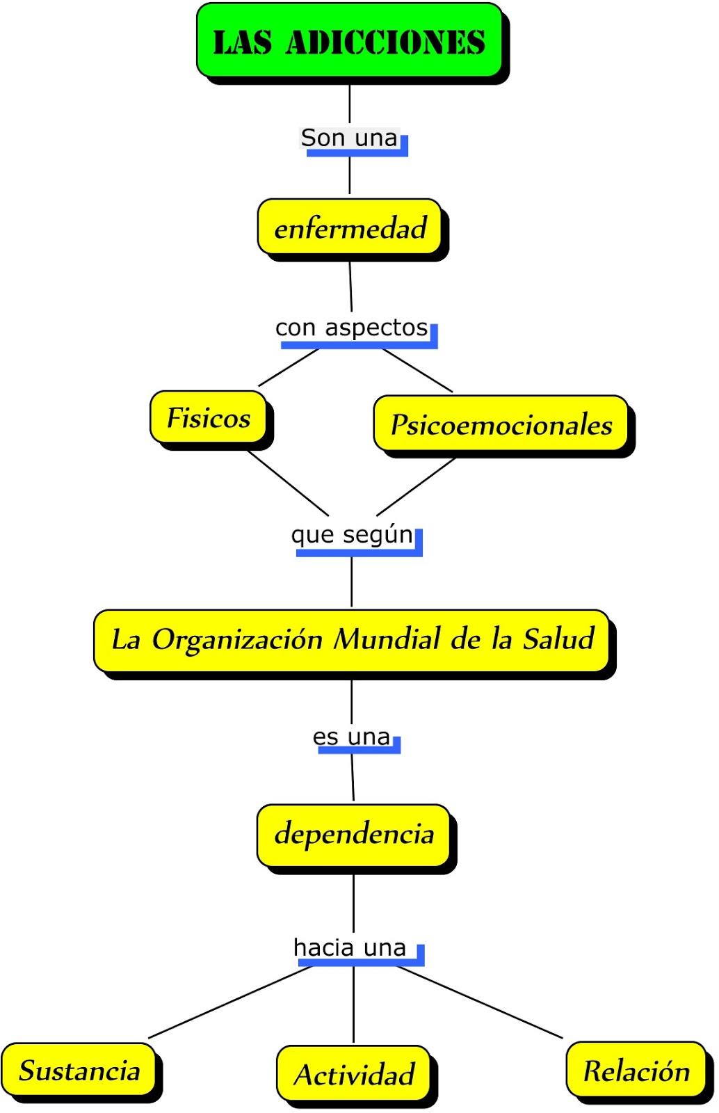 Como se librará de la codificación del alcohol