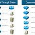 Penggunaan Straight dan Crossover Cable