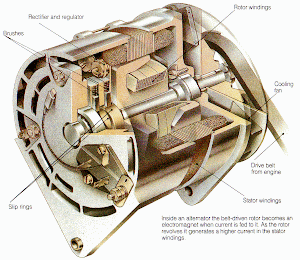 komponen alternator