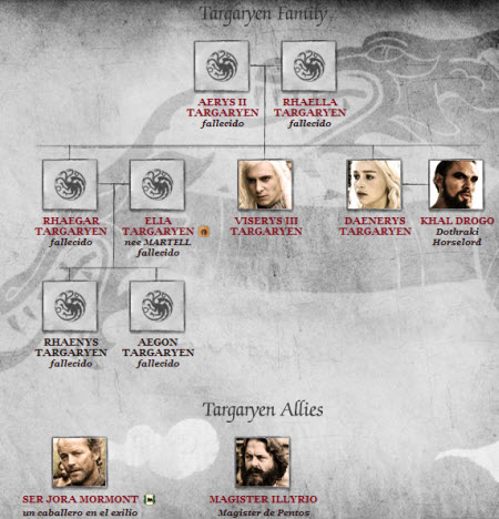 Game of Thrones Game+of+thrones+La+familia+Targaryen