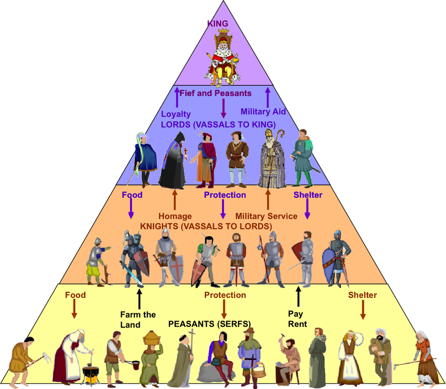 The Feudal System