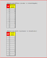 AS dan COP/KOP http://prediksi-togel-singapure.blogspot.com/2013/04/cara-jitu-agar-tembus-2d-togel-singapore-dengan-mudah-dan-ampuh.html