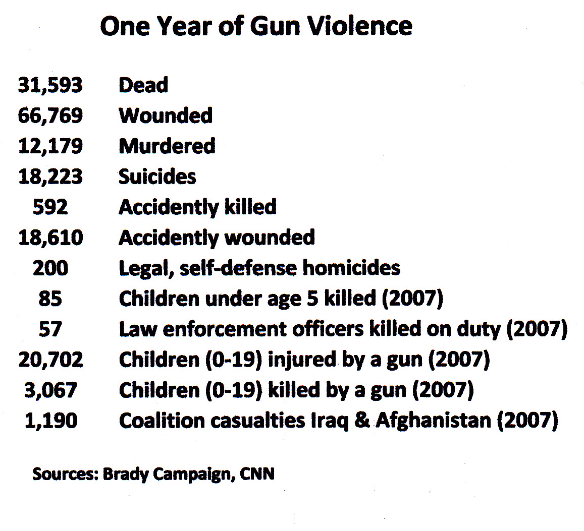 research paper on gun violence