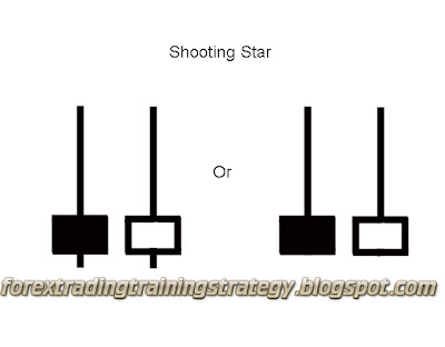shooting star meaning forex strategy