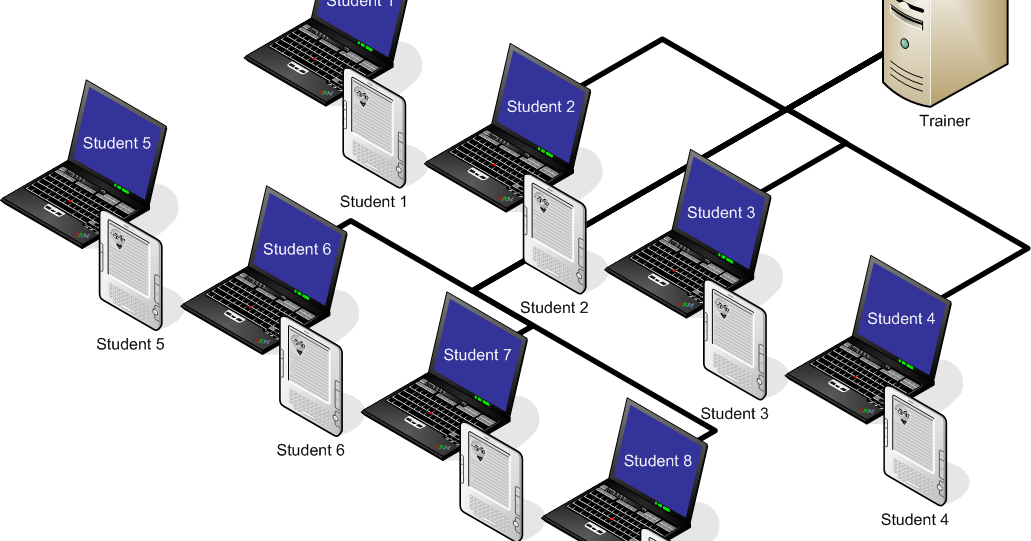 Computer Lab Network Diagram Network diagram world