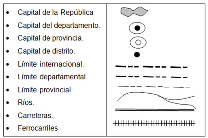 Que Son Los Signos Cartograficos Para Que Sirven