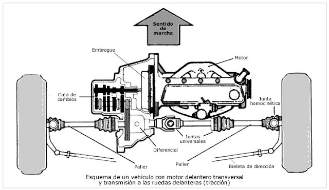 para - ¡La qué hay que liar para contar un chistecillo! Junta+universal+de+velocidad+constante+para+automoci%25C3%25B3n
