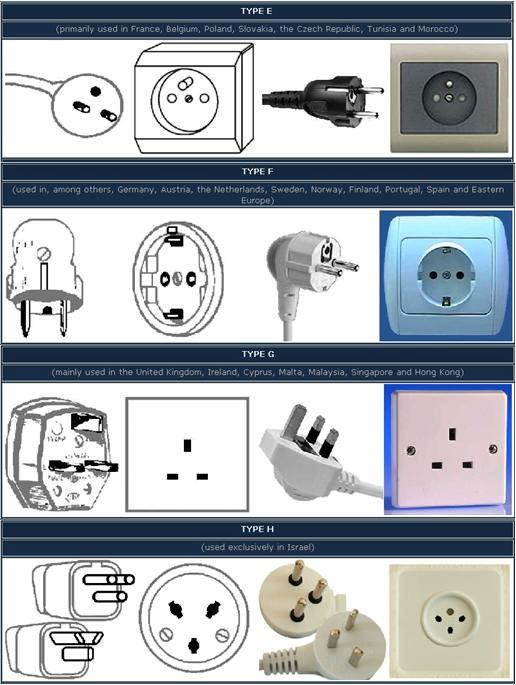 Appliances Electrical Loads Types and Classifications Electrical Knowhow
