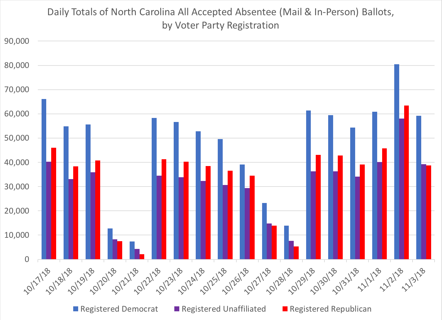 Old North State Politics It's All Over...Except for Election Day's