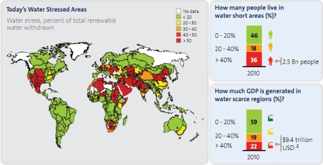 Water scarcity essay