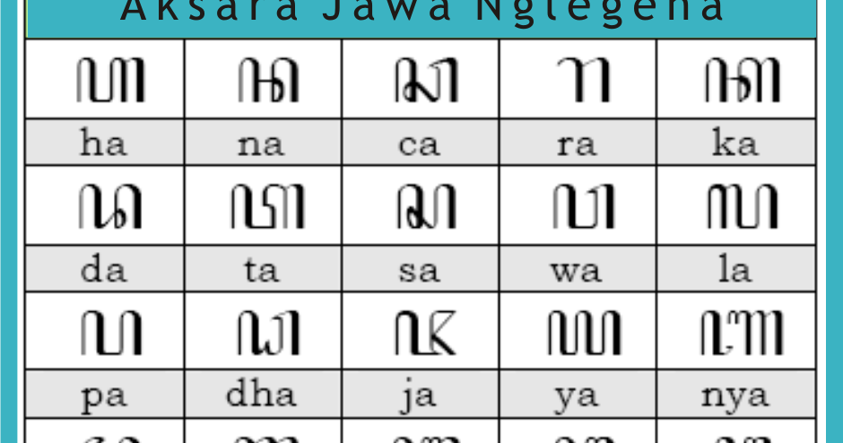 mboten saget contoh artikel nglestarekake budaya jawi mboten saget contoh artikel nglestarekake budaya jawi