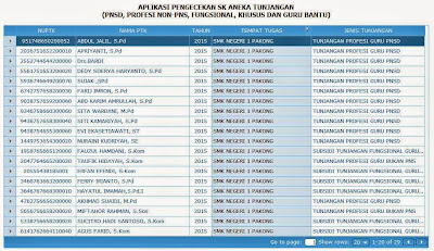 Aplikasi Pengecekan SK Aneka Tunjangan Pengecekan SK Aneka Tunjangan