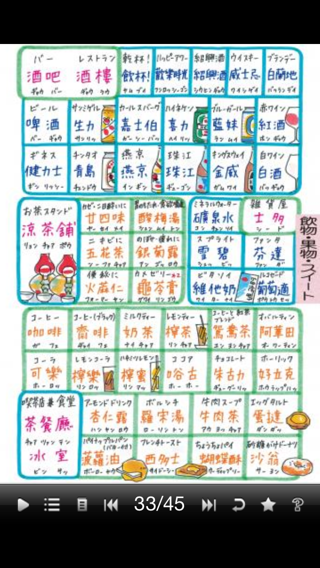 香港毎日ローカル飯 香港旅行に役立つ おすすめiphoneアプリ集