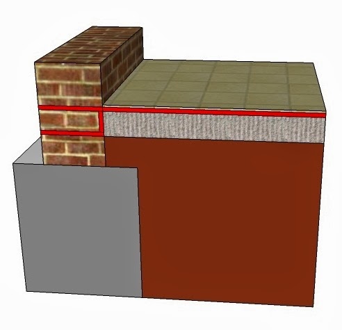 Disena Estudio La Importancia De Las Capas Aisladoras