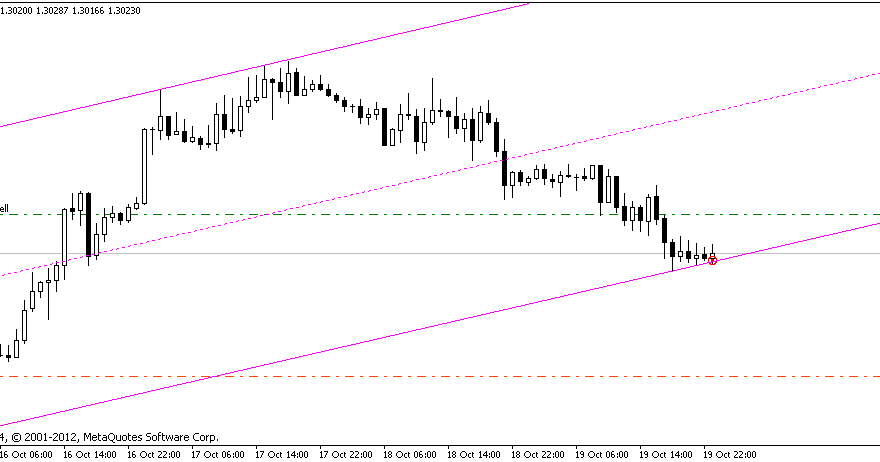Forexindo price action