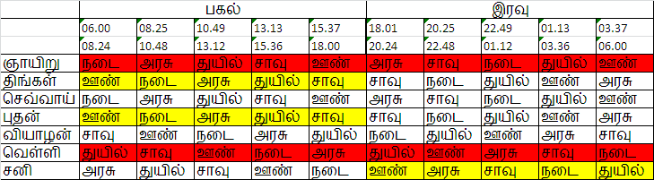 பஞ்ச பட்சி சாஸ்திரம் - Page 3 Owl+-+Bright+Half