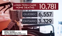 Most of the Covid deaths were in care homes