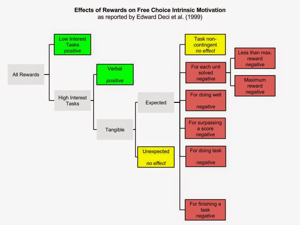 in motivation paper research workplace in motivation paper research workplace
