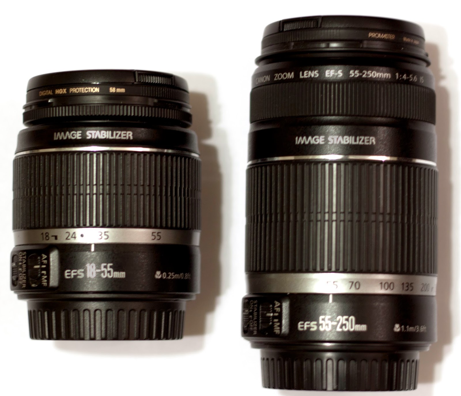 Learn Your Camera Lens the lens itself Boost Your Photography