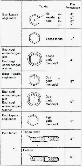 dmp danial mandala junior baut dan mur dmp danial mandala junior baut dan mur