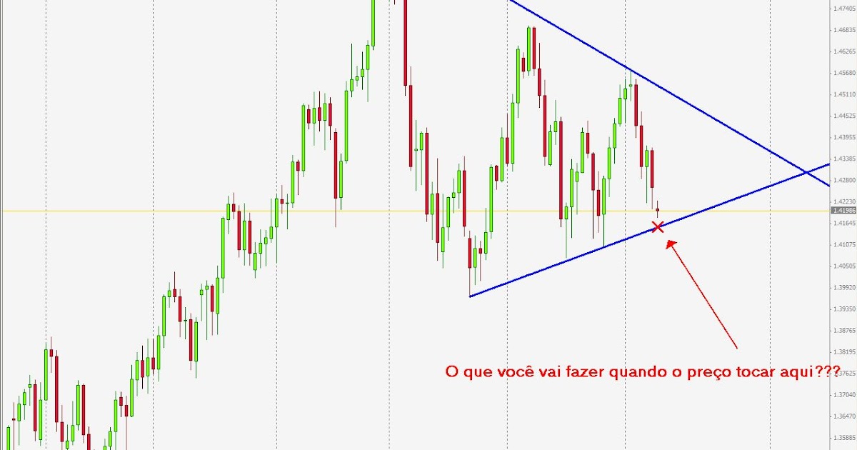 Forex on line