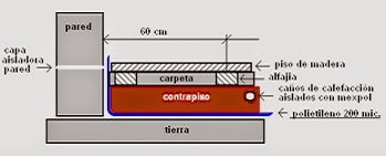 CÁTEDRA DE MATERIALES Y TÉCNICAS II