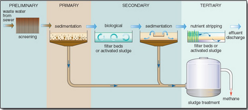 how to recycle the sewage produced Recycling car wash wastewater is a great way to boost efficiency and cut costs produced water treatment how recycling car wash wastewater benefits business. how to recycle the sewage produced Recycling car wash wastewater is a great way to boost efficiency and cut costs produced water treatment how recycling car wash wastewater benefits business.