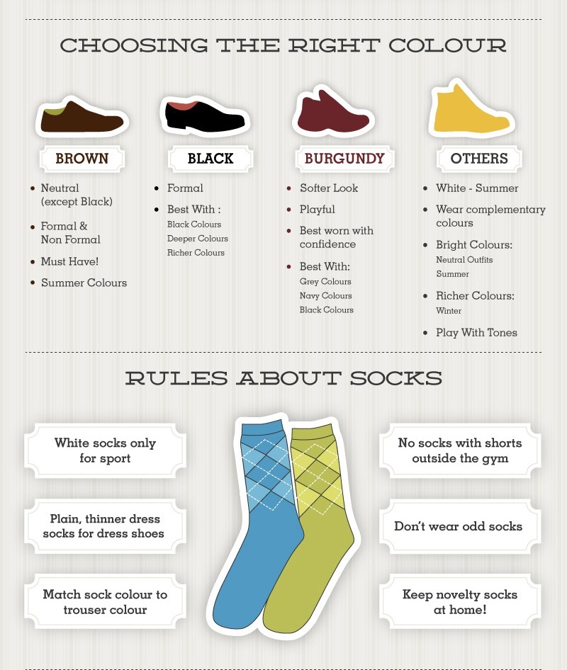 A GUIDE TO MEN'S SHOES DELUXSHIONIST