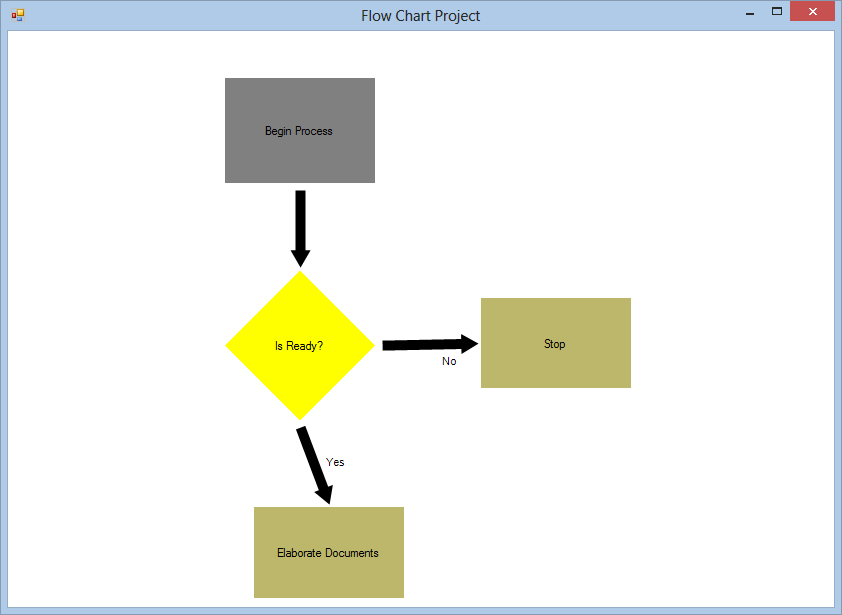 Dynamic Flow Chart