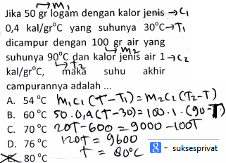 Suhu Akhir Campuran Logam dan Air Panas