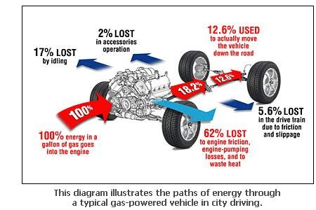 Car A Uses Tires For Which The Coefficient Car A Uses Tires For Which The Coefficient