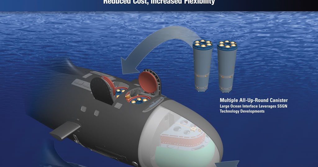 Submarine Matters A Vertical Launch System for Future Australian